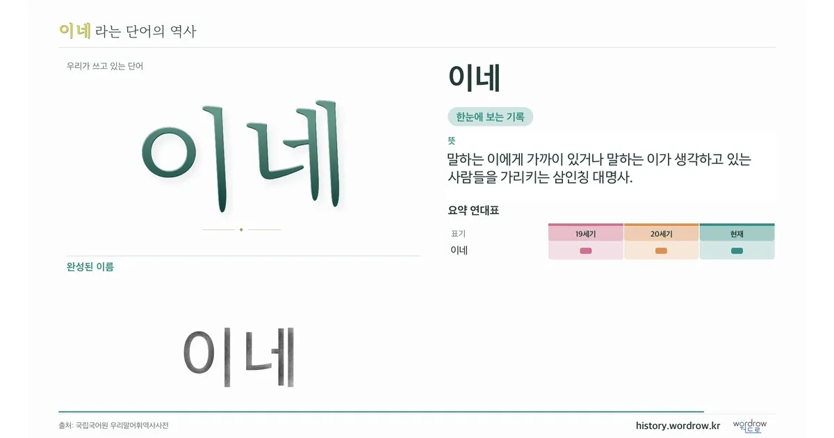 이네 대표 이미지