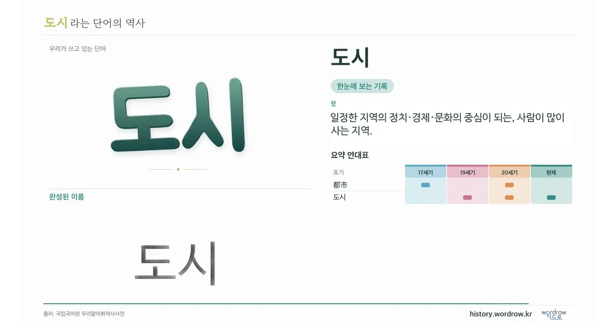 도시 대표 이미지