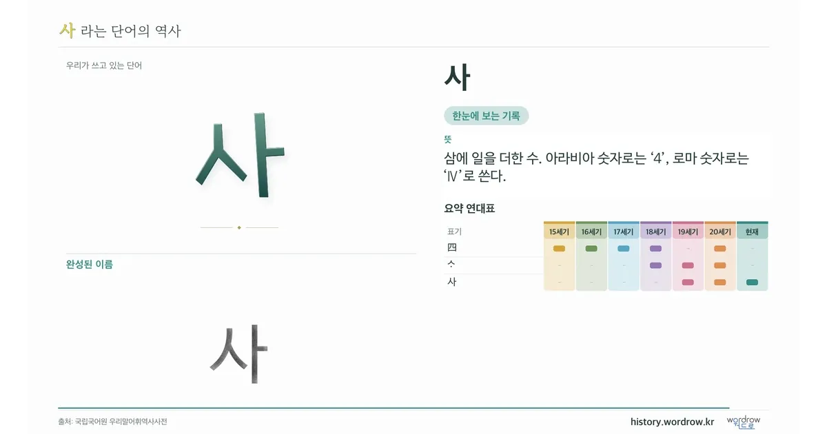 사 대표 이미지