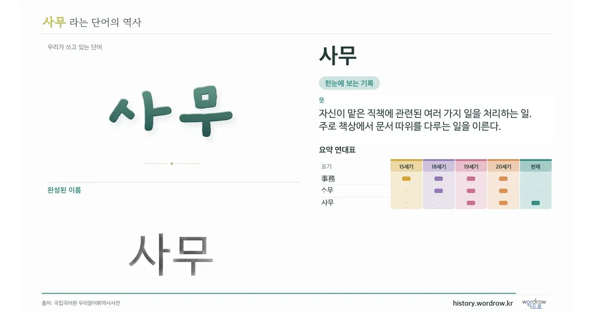 사무 대표 이미지