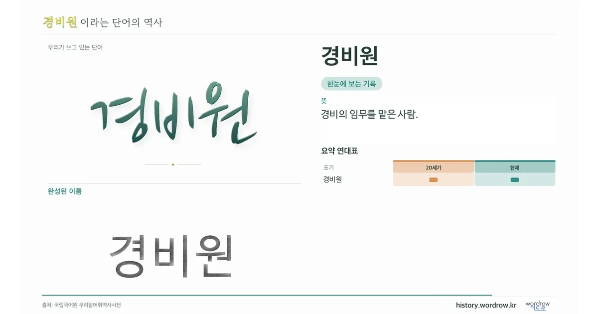 경비원 대표 이미지