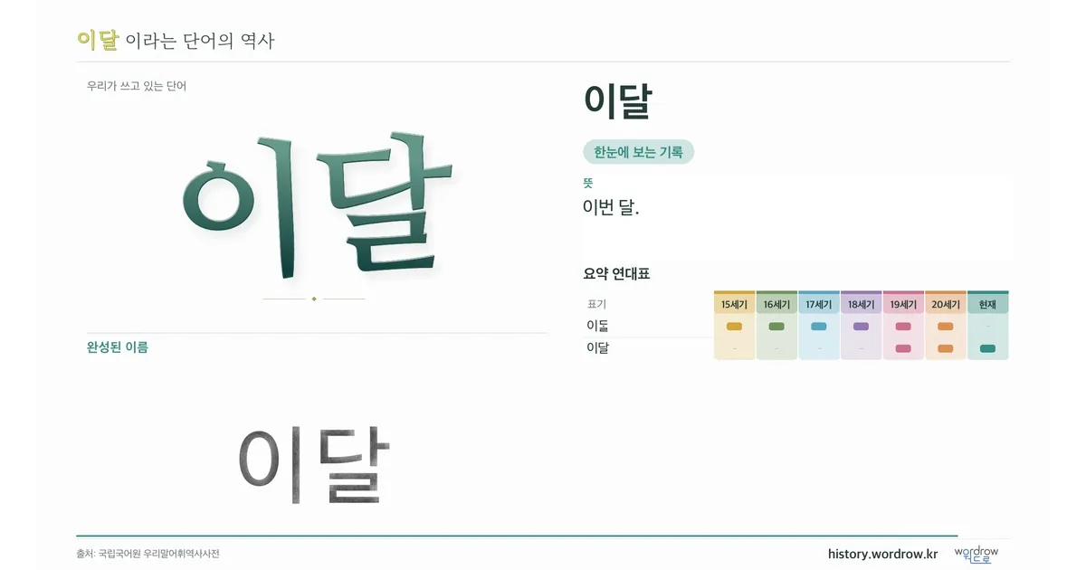 이달 대표 이미지