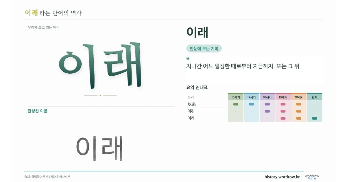 이래 대표 이미지