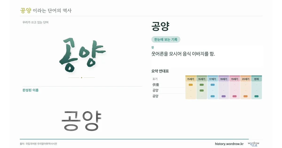 공양 대표 이미지