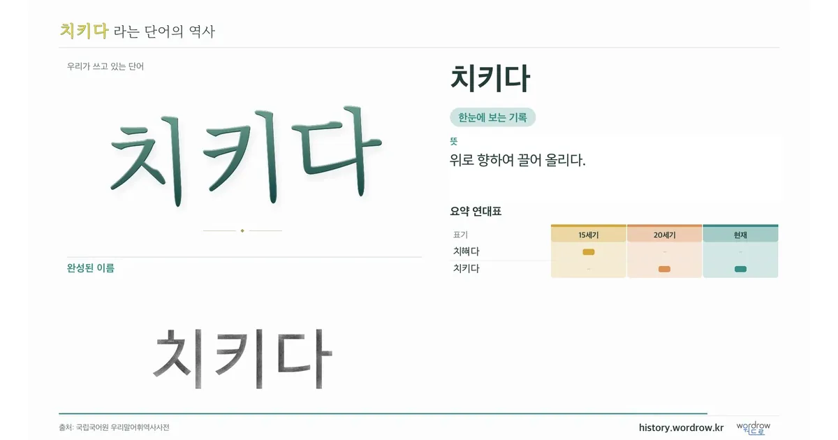 치키다 대표 이미지