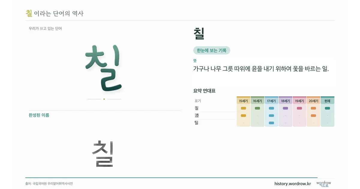 칠 대표 이미지