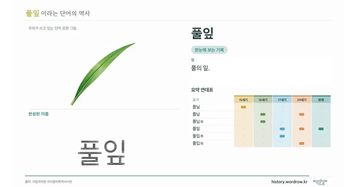 풀잎 대표 이미지