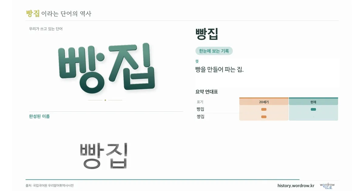 빵집 대표 이미지