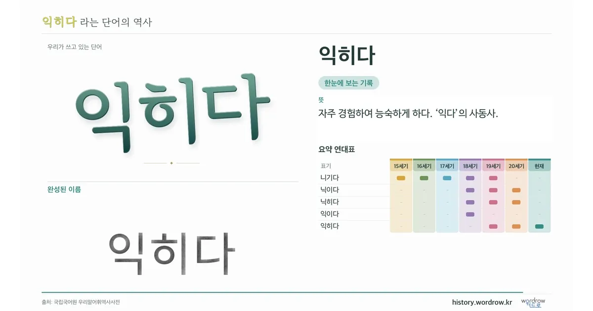 익히다 대표 이미지