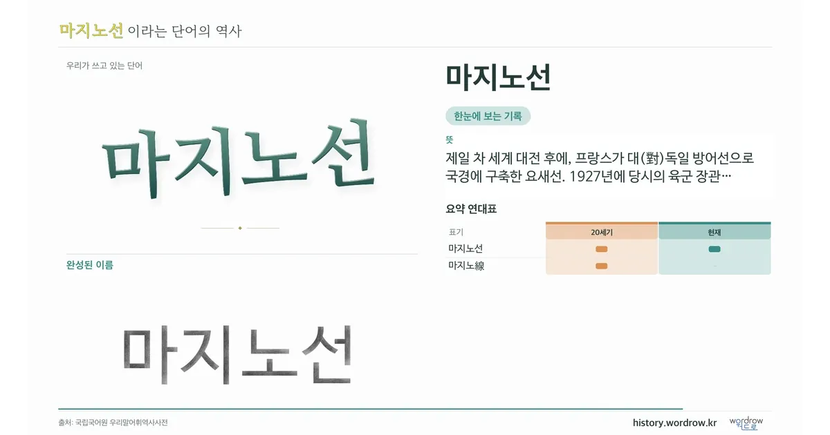 마지노선 대표 이미지