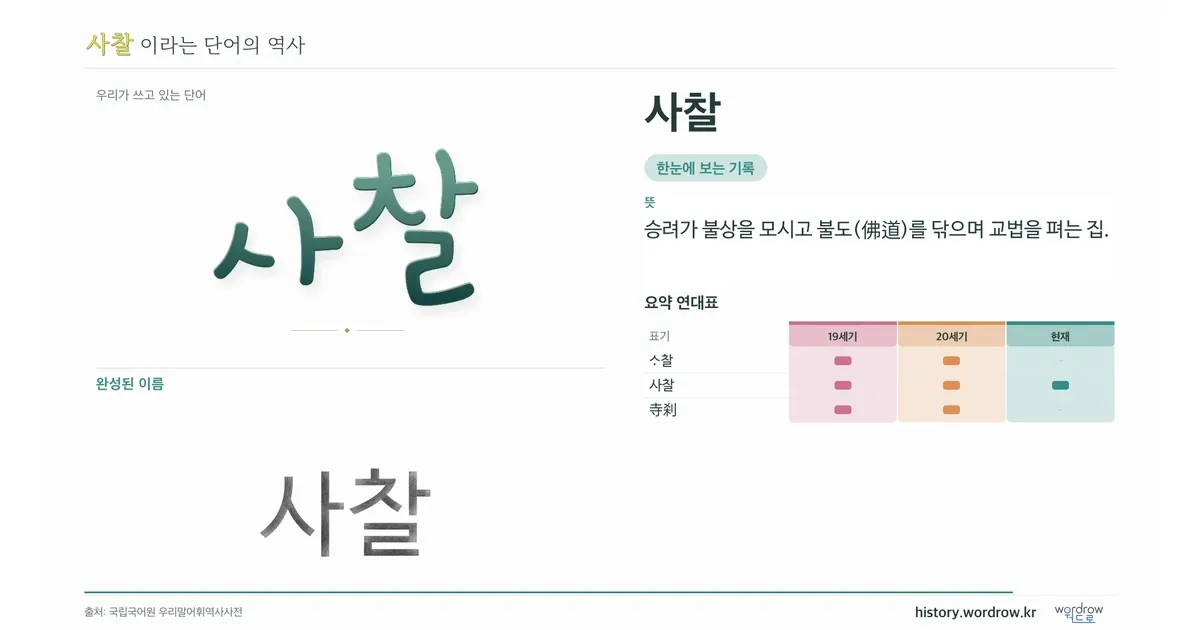 사찰 대표 이미지