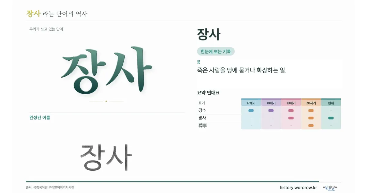 장사 대표 이미지