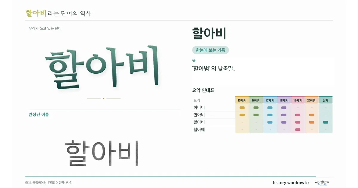 할아비 대표 이미지