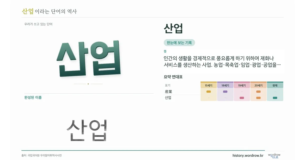 산업 대표 이미지