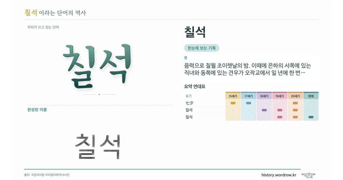 칠석 대표 이미지