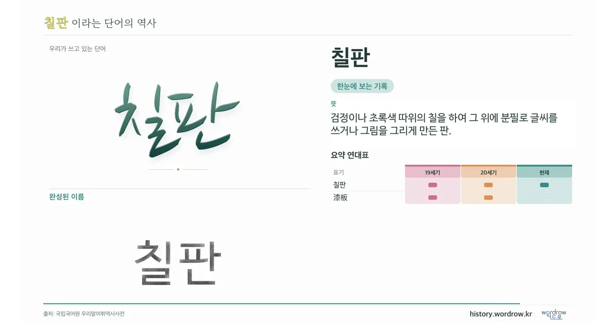 칠판 대표 이미지