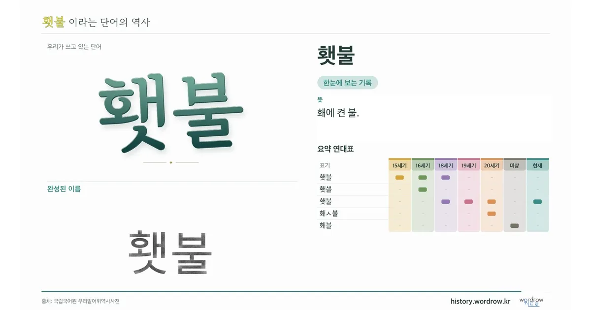 횃불 대표 이미지