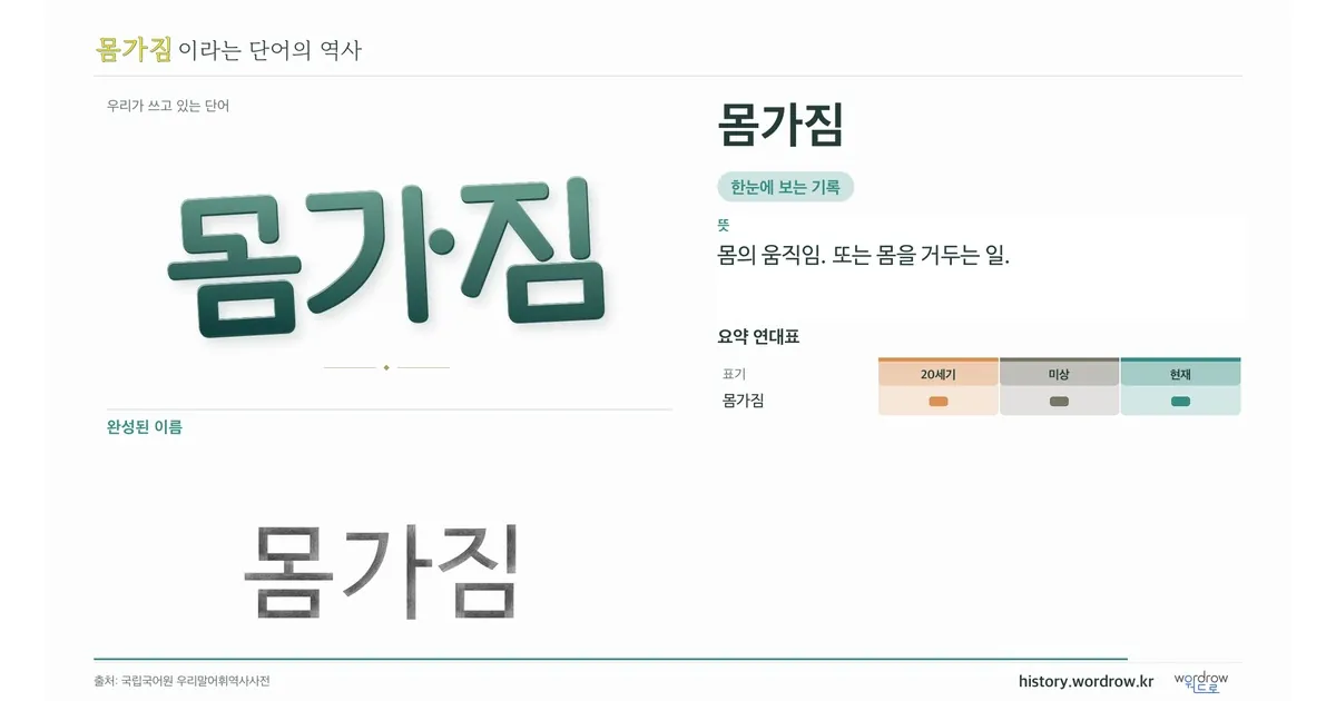 몸가짐 대표 이미지