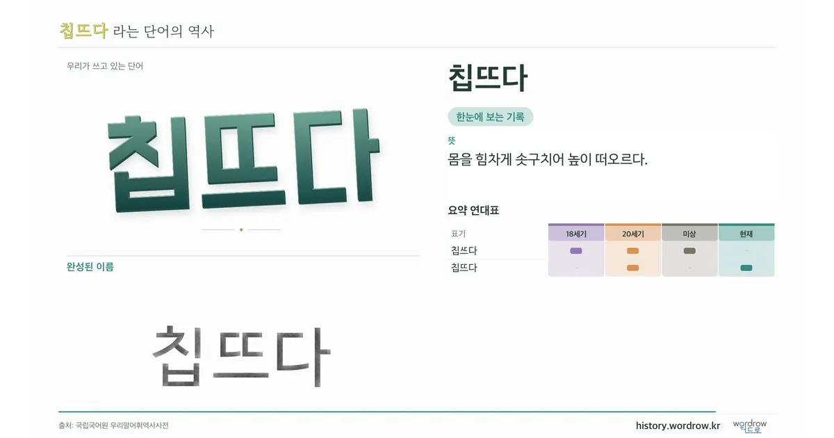 칩뜨다 대표 이미지