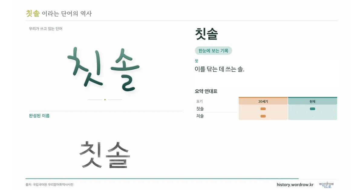 칫솔 대표 이미지