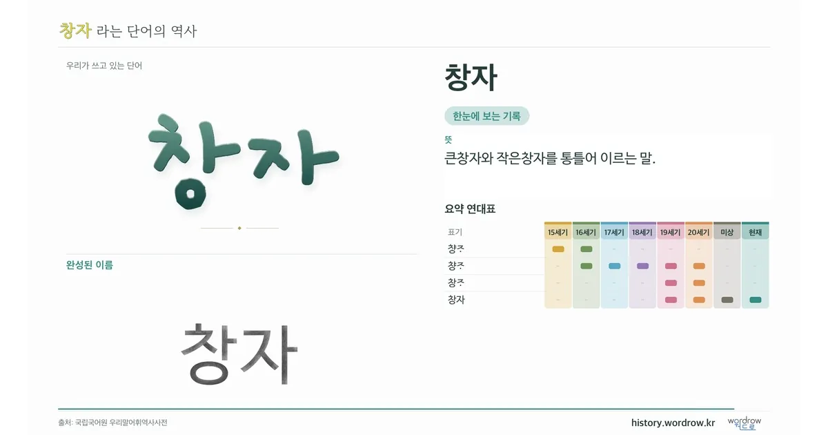 창자 대표 이미지