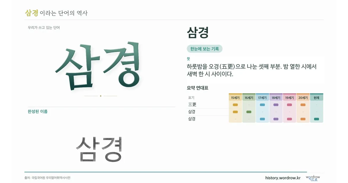 삼경 대표 이미지