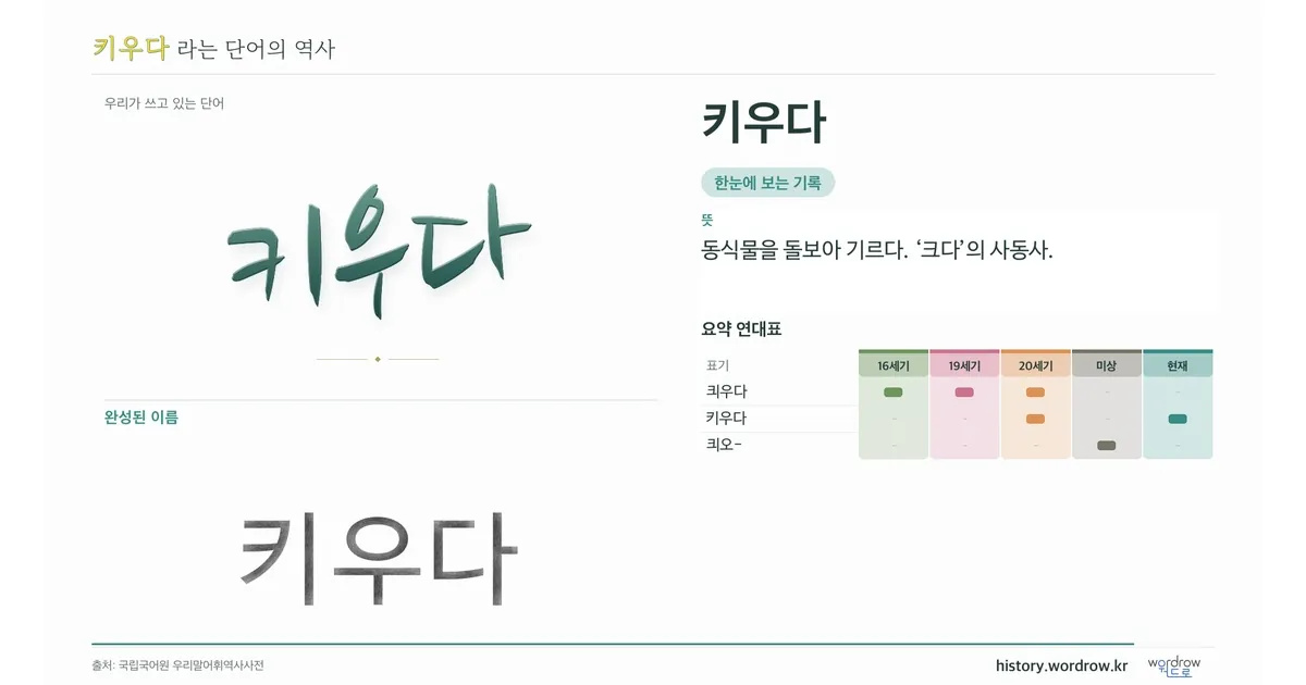 키우다 대표 이미지