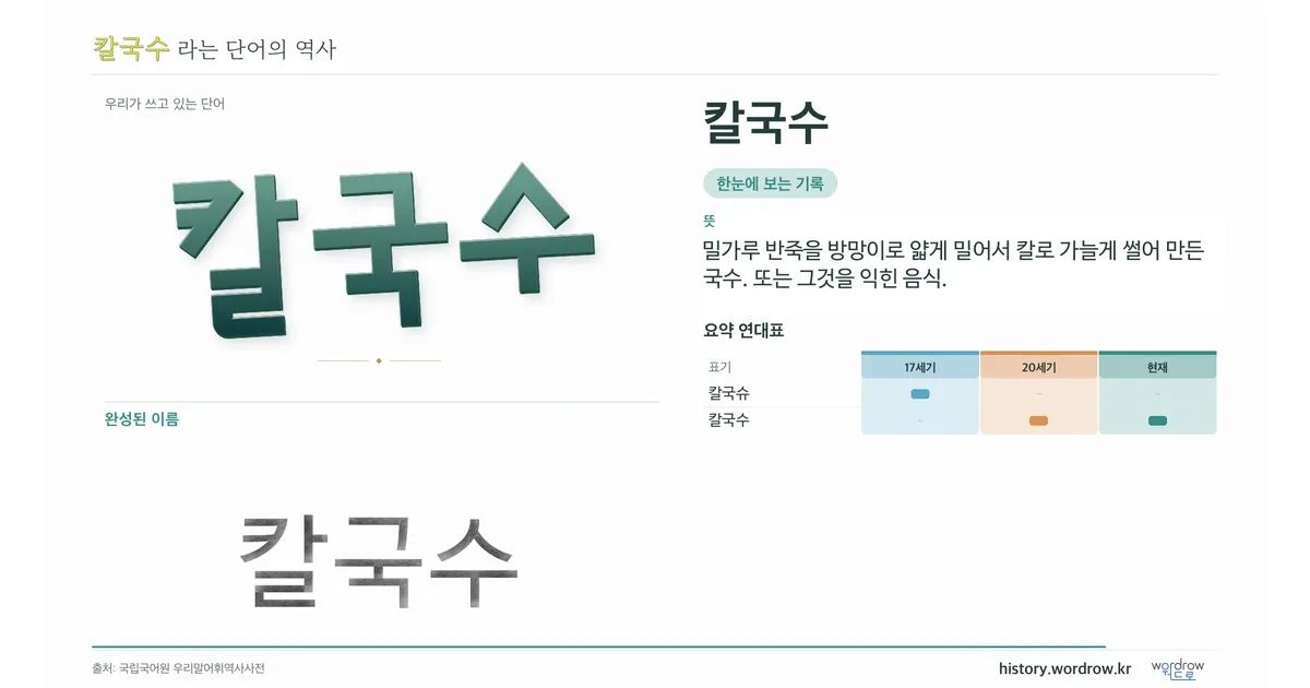칼국수 대표 이미지