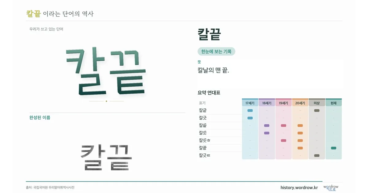 칼끝 대표 이미지