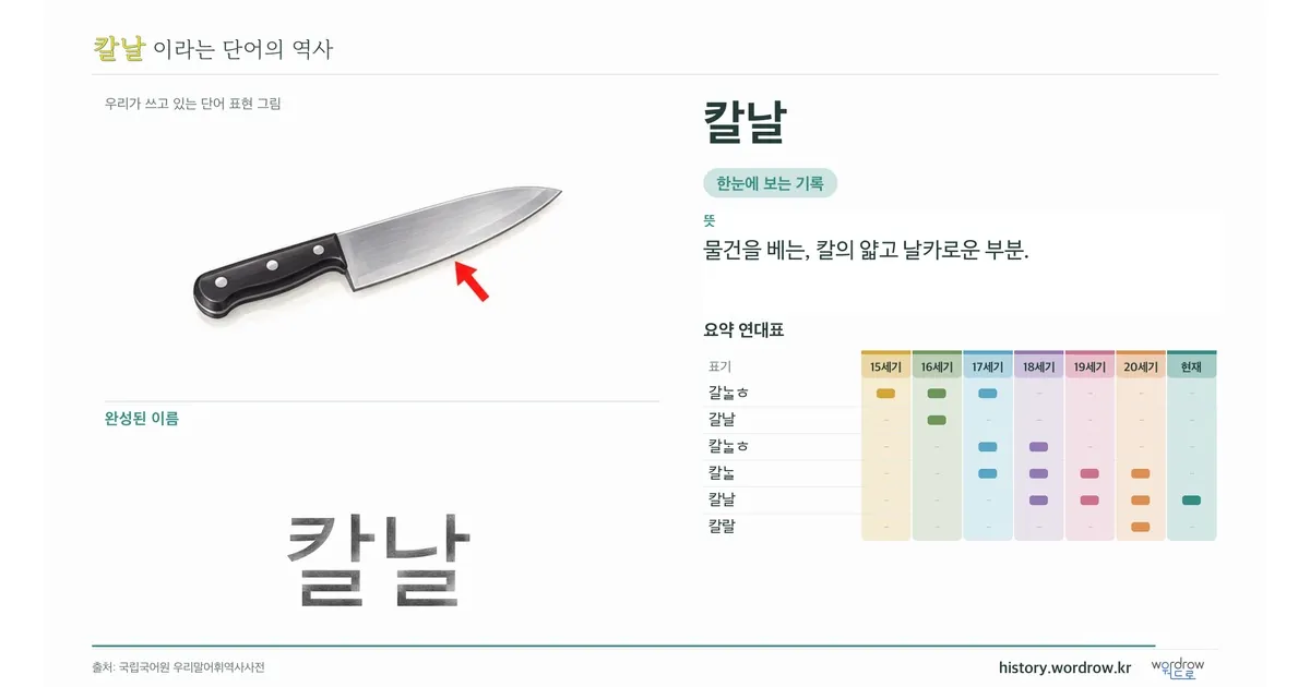 칼날 대표 이미지