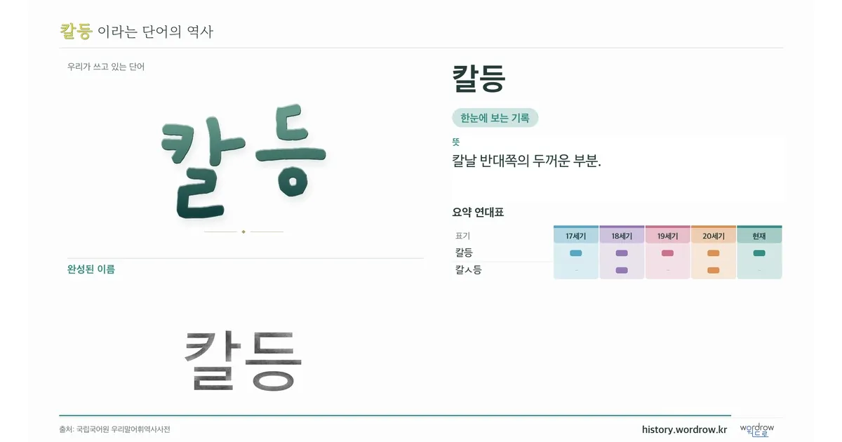 칼등 대표 이미지
