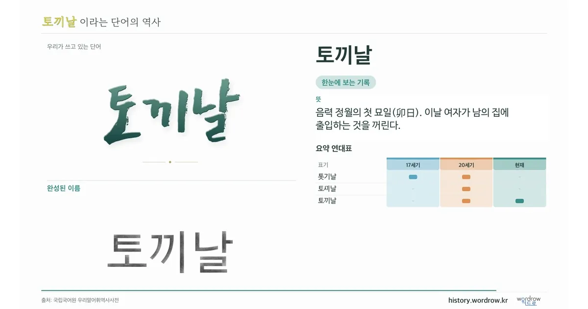 토끼날 대표 이미지