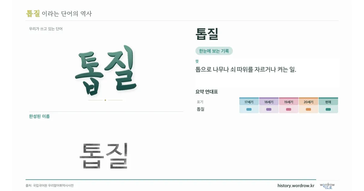 톱질 대표 이미지