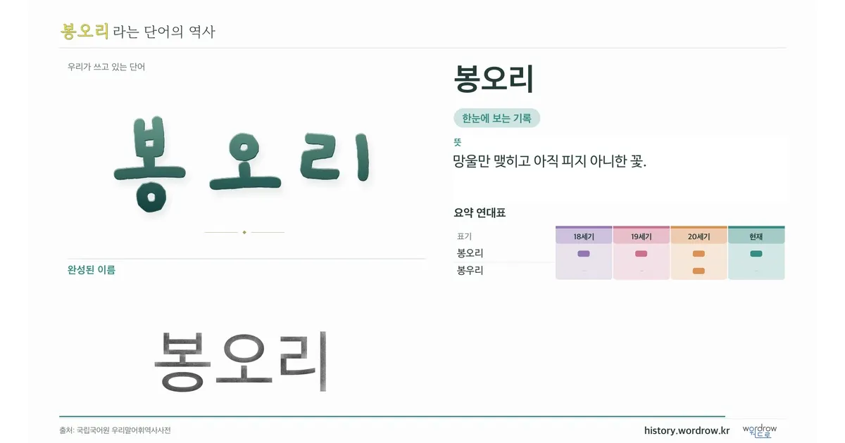 봉오리 대표 이미지