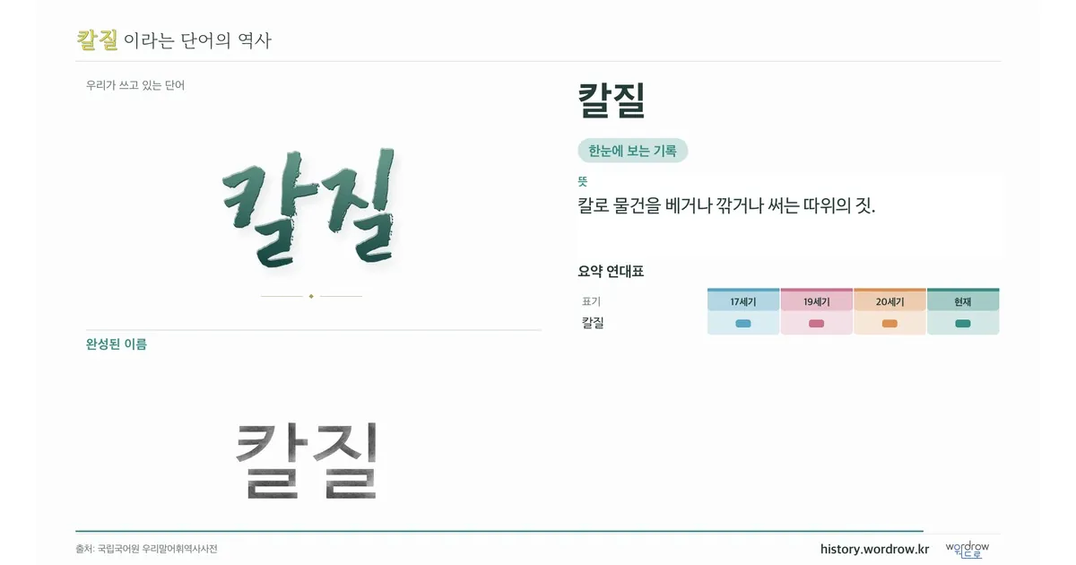 칼질 대표 이미지