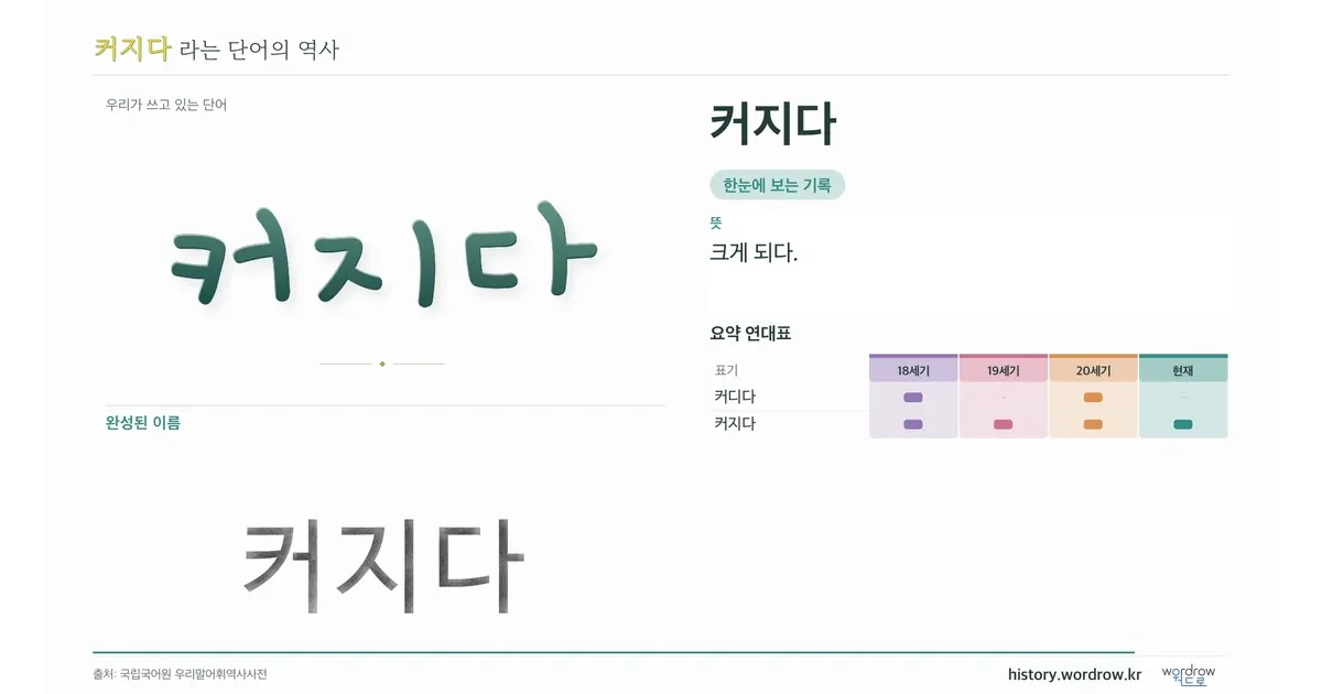 커지다 대표 이미지