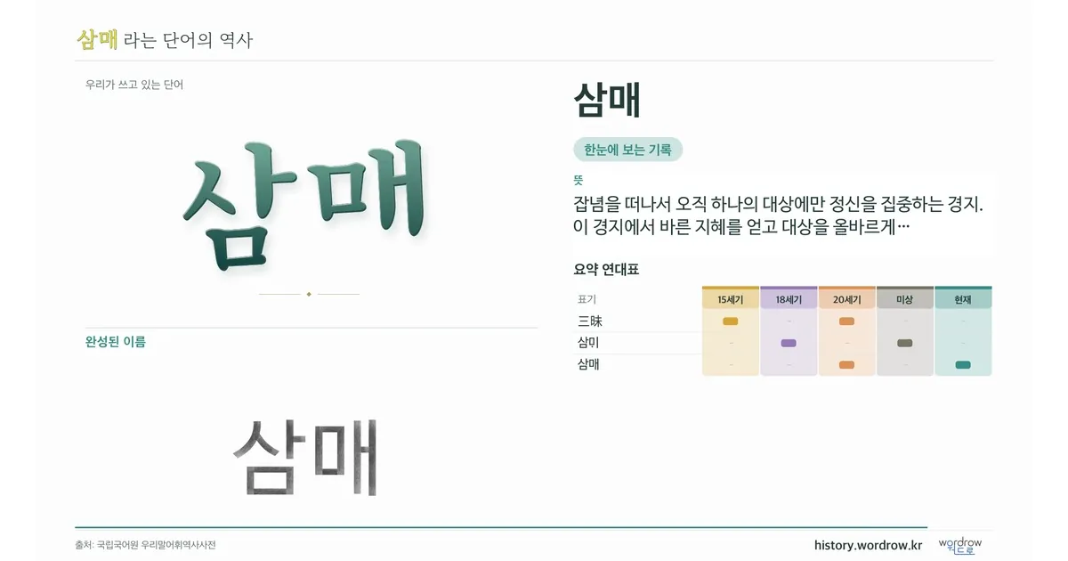 삼매 대표 이미지