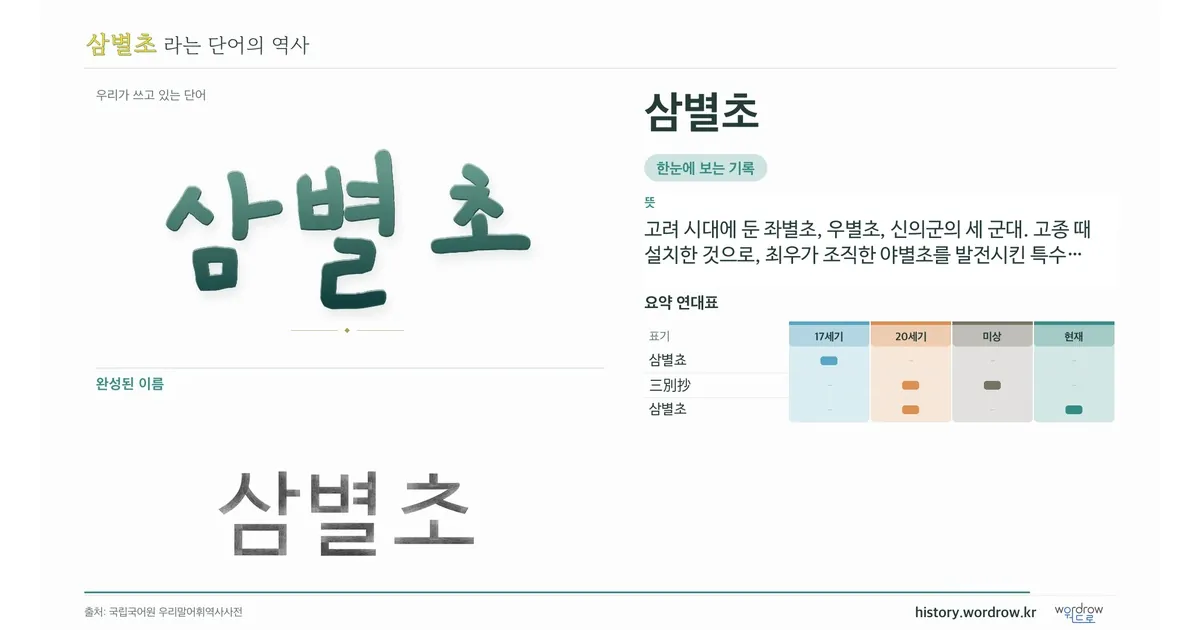 삼별초 대표 이미지