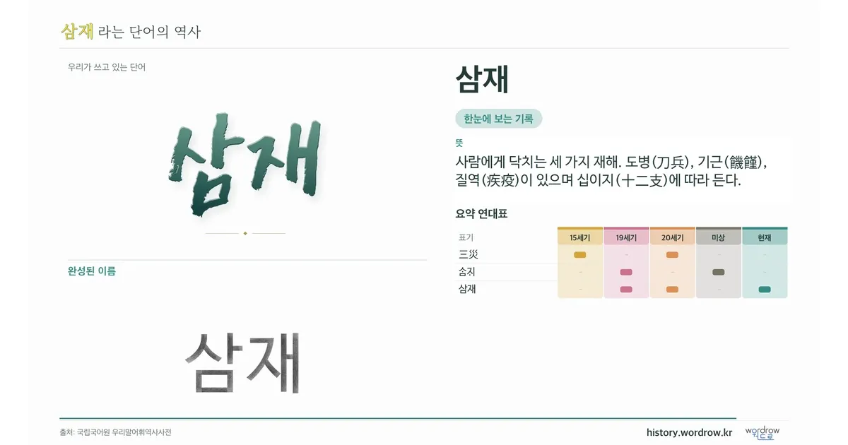 삼재 대표 이미지