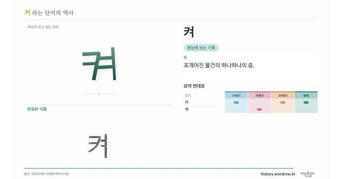 켜 대표 이미지