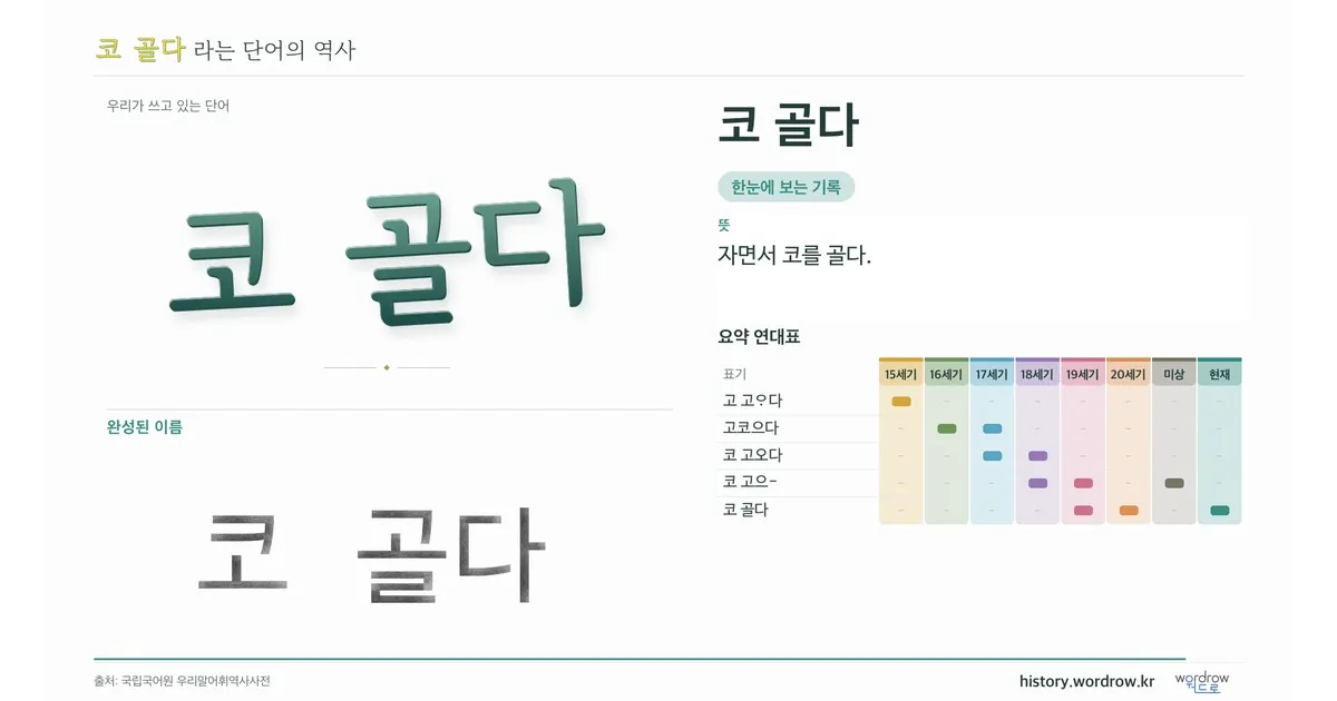 코 골다 대표 이미지