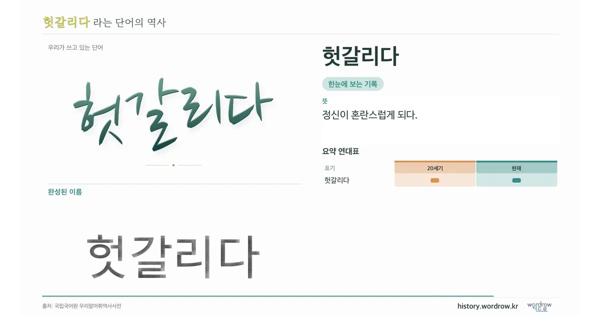 헛갈리다 대표 이미지