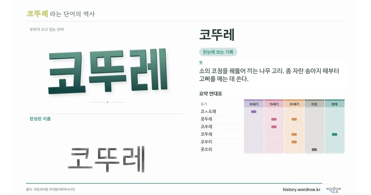 코뚜레 대표 이미지
