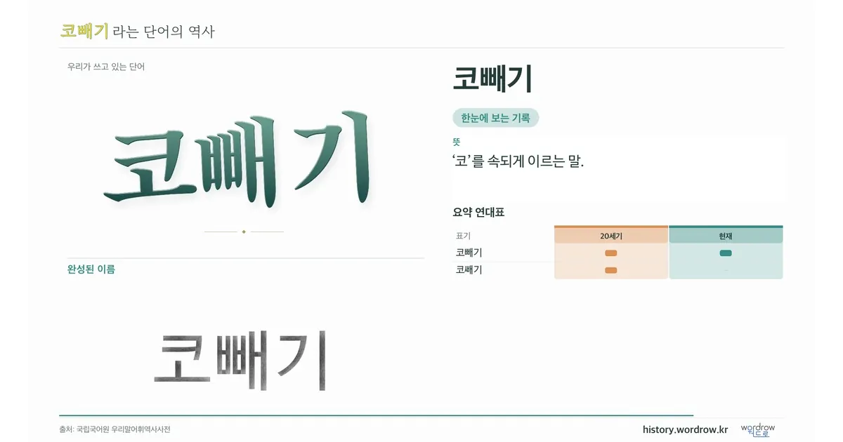 코빼기 대표 이미지