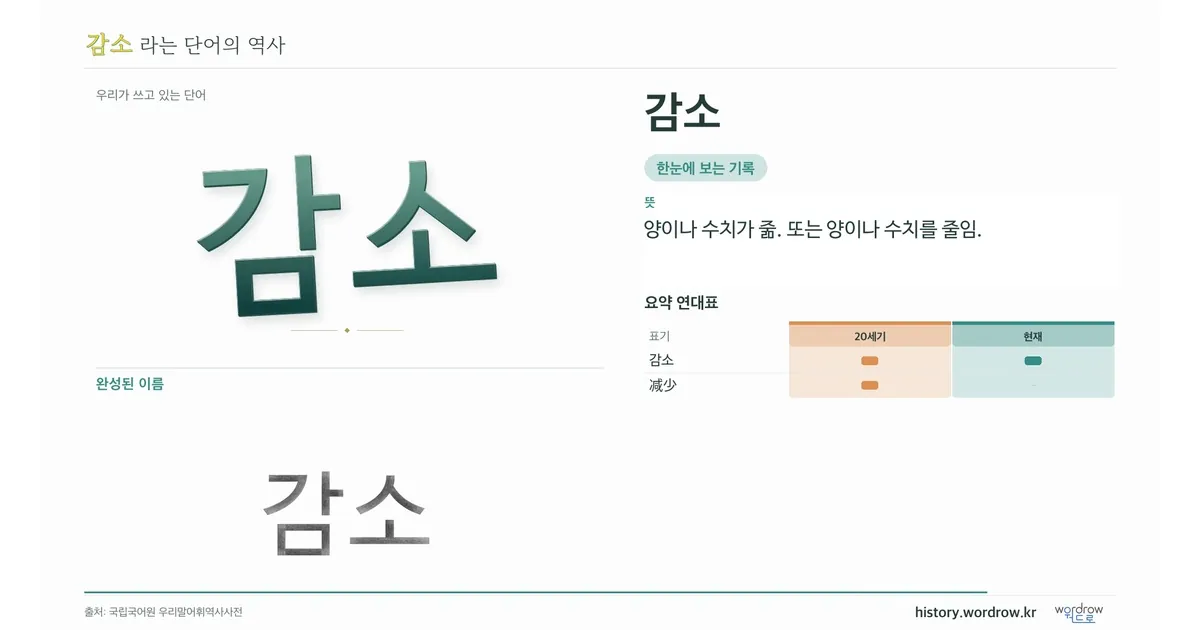 감소 대표 이미지