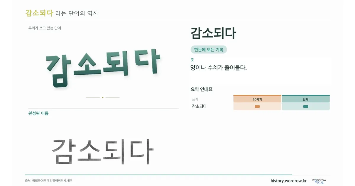 감소되다 대표 이미지