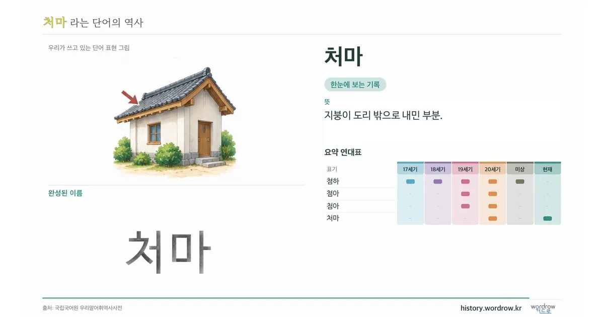 처마 대표 이미지