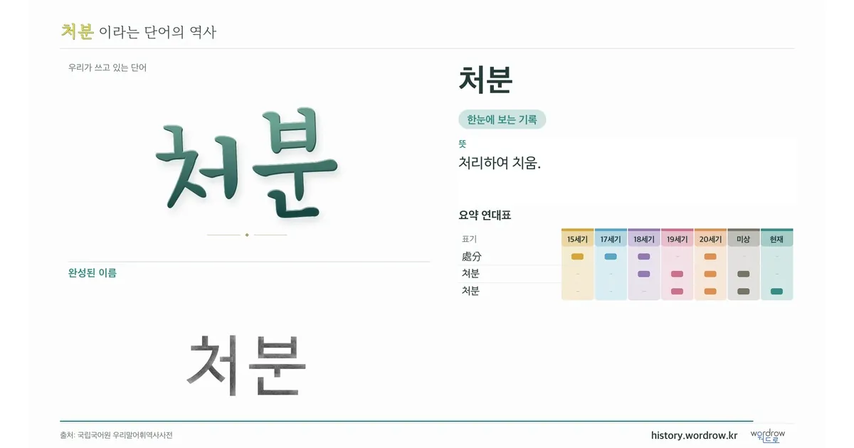 처분 대표 이미지