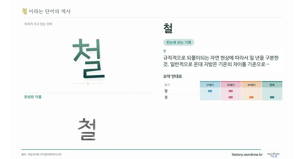 철 대표 이미지