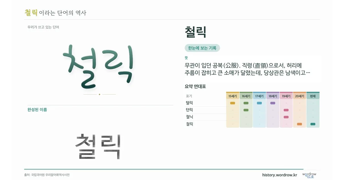 철릭 대표 이미지